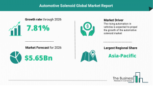 Automotive Solenoid Market