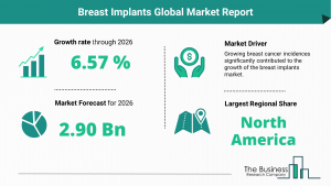 Breast Implants Global Market