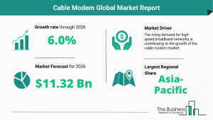 Global Cable Modem Market Report