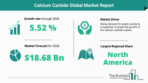 Calcium Carbide Market