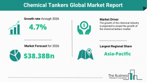Chemical Tankers Market
