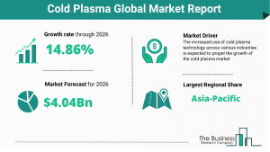Cold Plasma Market 