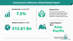 Global Construction Adhesives Market Size