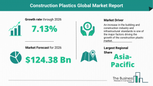 Global Construction Plastics Market Size