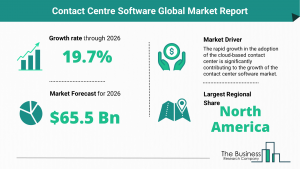 Global Contact Centre Software Market Size
