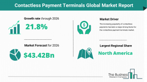Contactless Payment Terminals Market