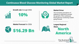 Global Continuous Blood Glucose Monitoring Market Size