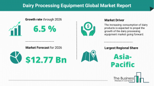 Dairy Processing Equipment Market