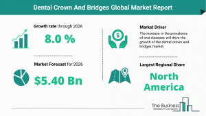 Dental Crown And Bridges Market