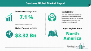 Dentures Global Market