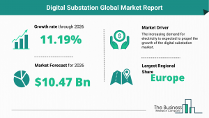 Global Digital Substation Market Size