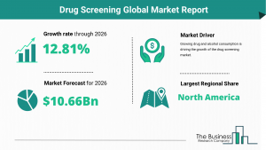 Drug Screening Marketing