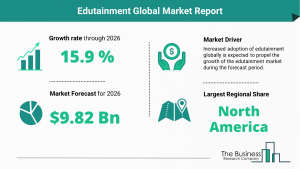 Edutainment Global Market