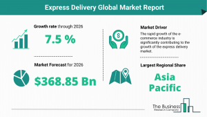 Express Delivery Global Market