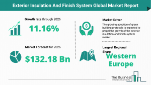 Global Exterior Insulation And Finish System Market Size