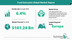 Global Food Extrusion Market Size