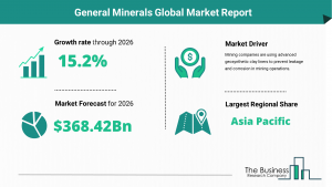 General Minerals Market