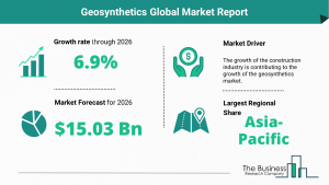 Global Geosynthetics Market Size