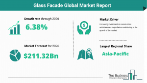 Glass Facade Market