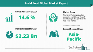 Halal Food Global Market