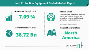 Hand Protection Equipment Market