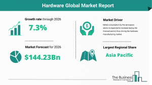 Hardware Market