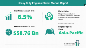 heavy-duty engine market