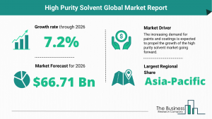 high purity solvent market