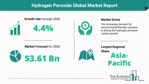 Global Hydrogen Peroxide Market Size