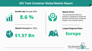 ISO Tank Container Market