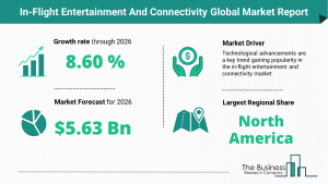 Global In-Flight Entertainment And Connectivity Market