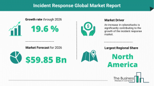 Incident Response Global Market