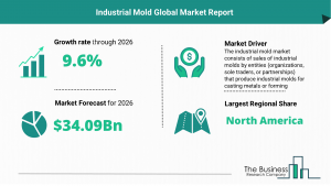Industrial Mold Market 