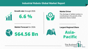 Industrial Robots Market