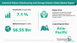 Industrial Robots (Warehousing And Storage Robots) Market Report