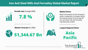 Iron And Steel Mills And Ferroalloy Market