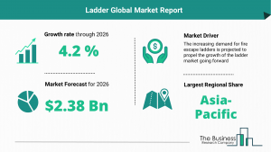 Ladder Global Market