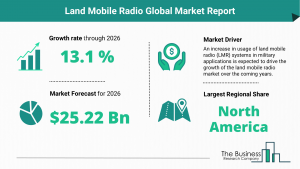 Land Mobile Radio Global Market