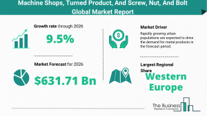 Global Machine Shops, Turned Product, And Screw, Nut, And Bolt Market