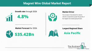 Magnet Wire Market