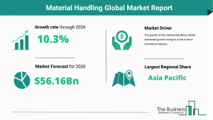 Material Handling Market