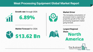 Global Meat Processing Equipment Market Size