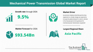 Mechanical Power Transmission Equipment Market