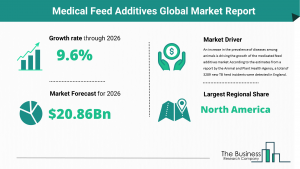 Medical Feed Additives Market