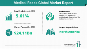 Medical Foods Market 