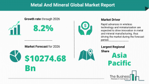 Global Metal And Mineral Market Size