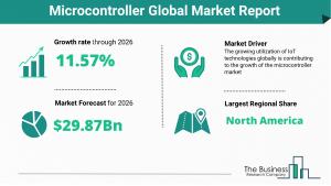 Microcontroller Market