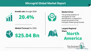 Global Microgrid Market Trends