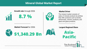 Mineral Global Market
