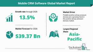 Global Mobile CRM Software Market Size